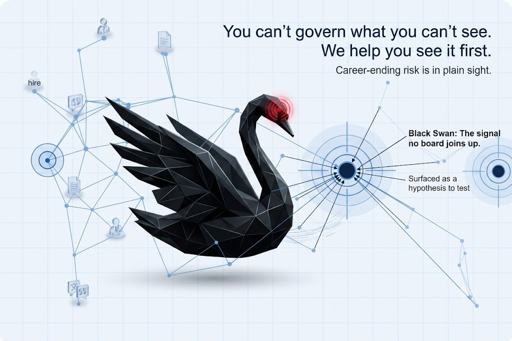Black swan: career-ending risk is in plain sight, the signal no board joins up, surfaced as a hypothesis to test.