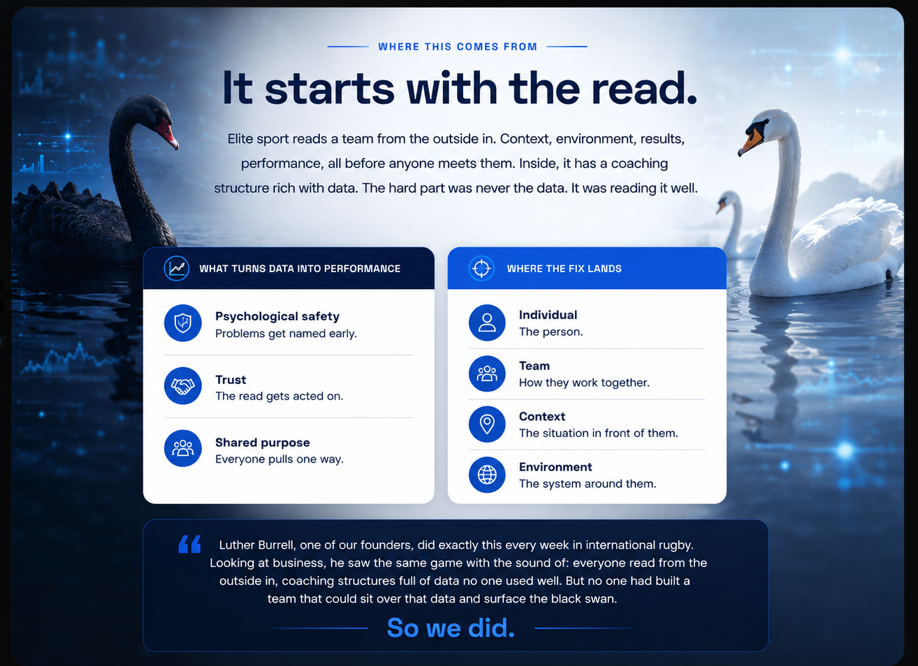 It starts with the read. Elite sport reads a team from the outside in. What turns data into performance: psychological safety, trust, shared purpose. Where the fix lands: individual, team, context, environment. Luther Burrell did this every week in international rugby, and saw the same game in business. So we did.